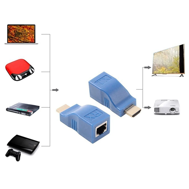 hdmi сочетание удлинитель к сет