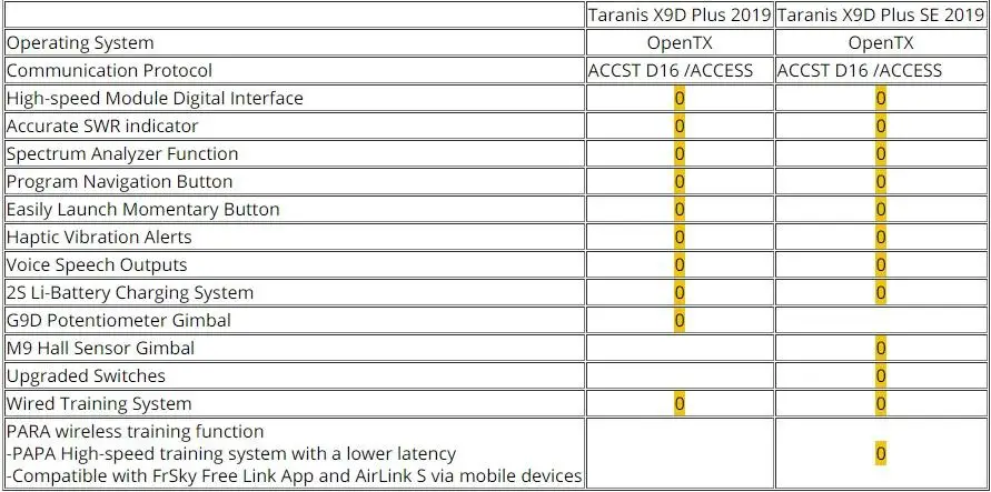 Радиопередатчик Frsky Taranis X9D Plus 2,4 ГГц 24CH RC, совместимый с приемником доступа ACCST D16 для гоночного дрона RC