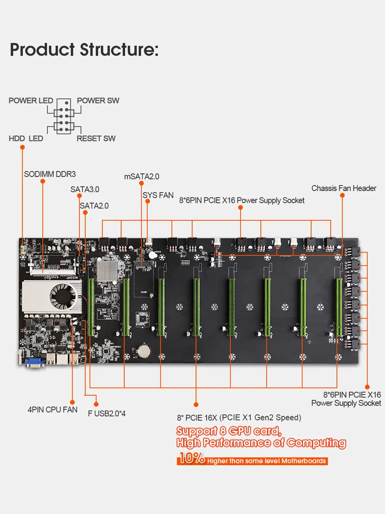 

BTC-T37/BTC-S37/BTC-D37 Miner motherboard Expandable port 8 * PCIE 16X /4 * USB2.0 /DDR3 Sodimm Slot/ Support 1066/1333/1600mhz