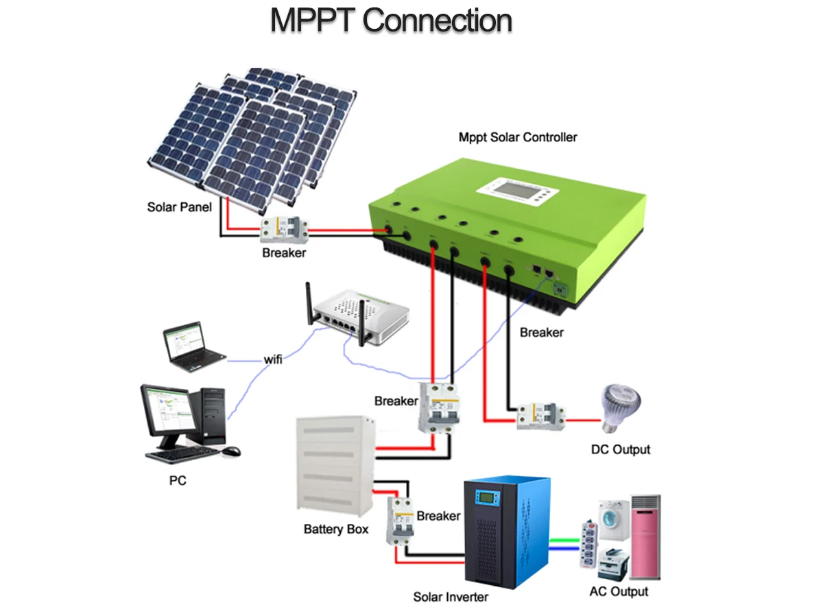 

96V 50A RS232 LAN LCD High Voltage Mppt Solar Charger Controller 48V 80A 100A