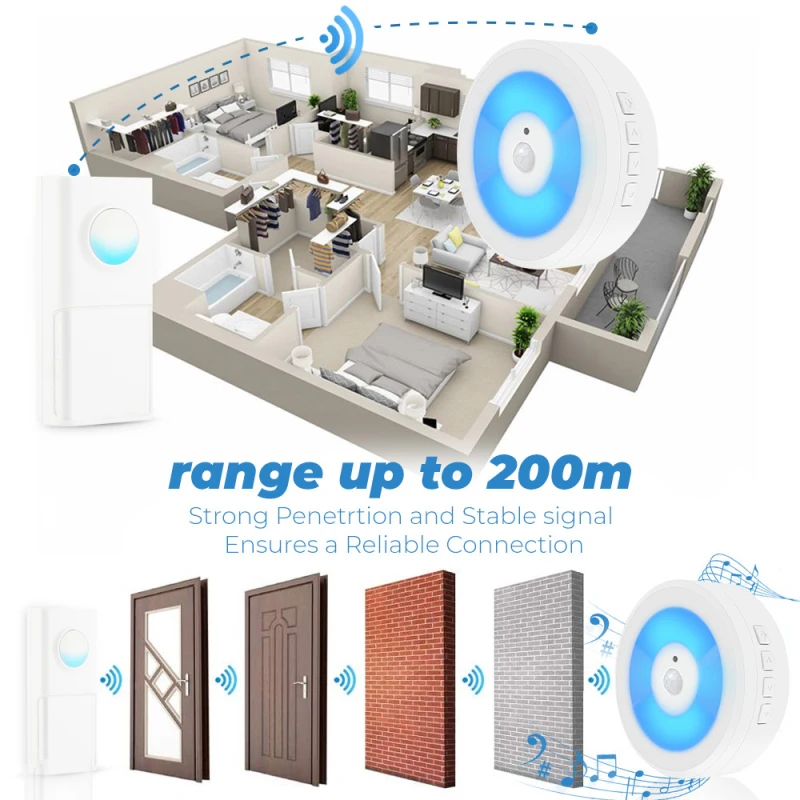 

2021 New USB Powered IP55 Wireless Smart Doorbell 433MHZ PIR Night Light Home Plug-Free 5 Volume Levels 58 Ringtones