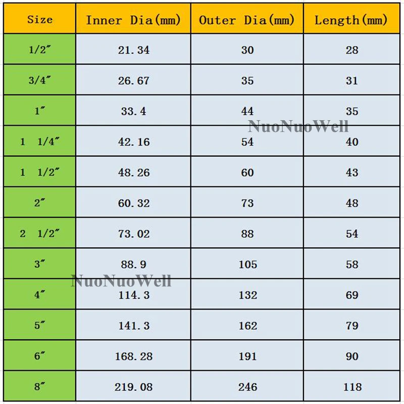 ANSI 1 шт. I.D 21 34-114 3 мм (1/2 &quot-4&quot) Высокое качество UPVC Торцевая крышка сад