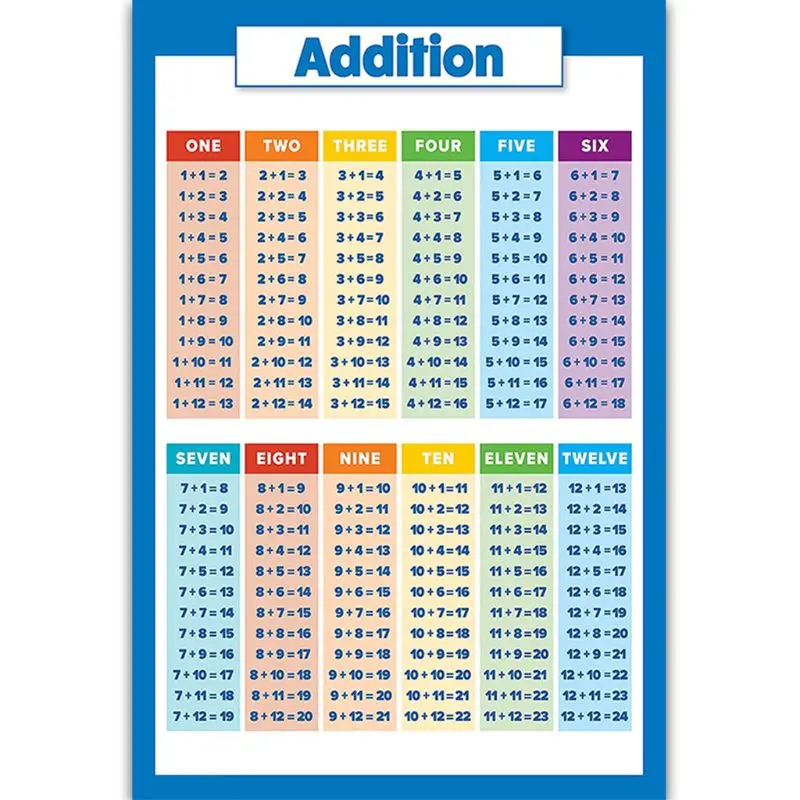 

1PC Childrens Wall Chart Educational Maths Educational Learning Poster Charts QX2B