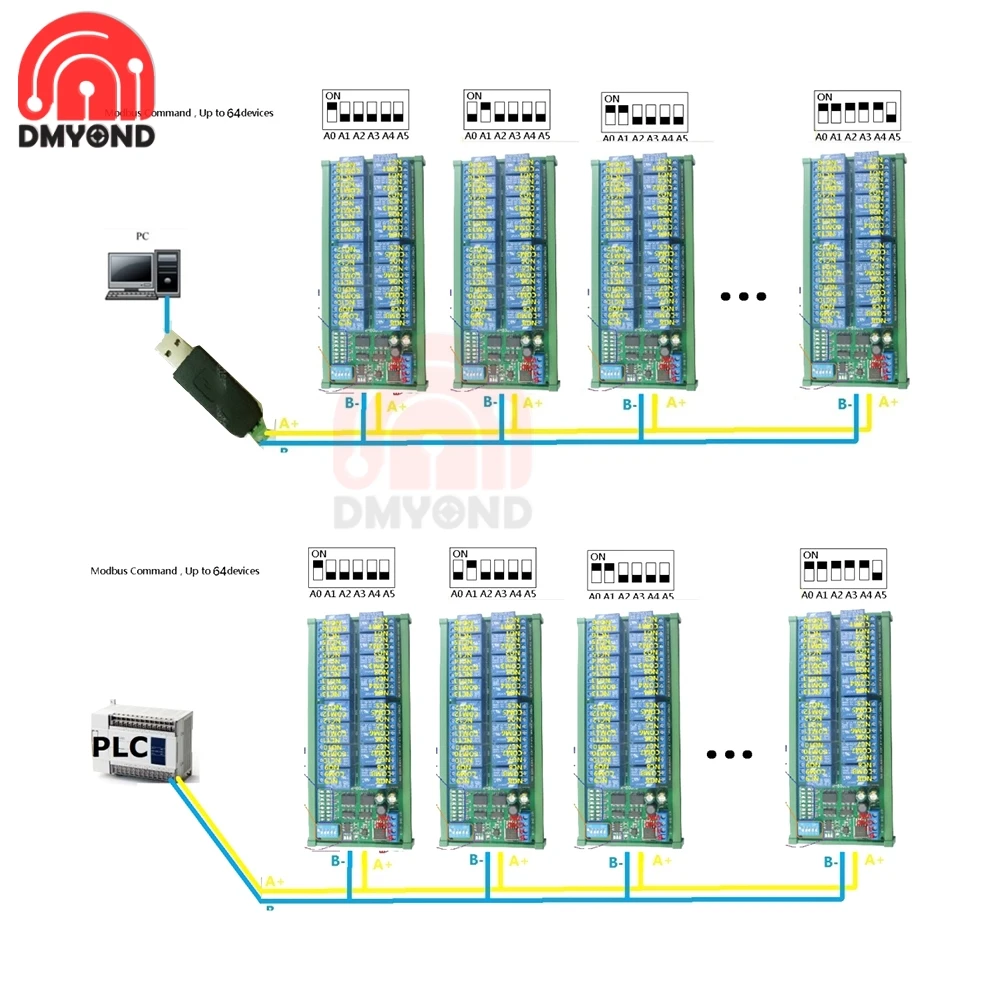 Modbus RTU 12V 10A 16 канальный видеорегистратор din рейка коробка PLC расширение доска RS485