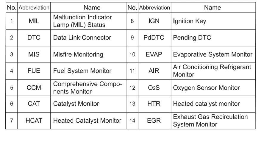 EDIAG YA201 OBD2 считыватель кодов OBD 2 YA201 автоматический считыватель обновления через USB Бесплатный пожизненный OBD II автомобильный диагностический инструмент PK CR3001 AL319