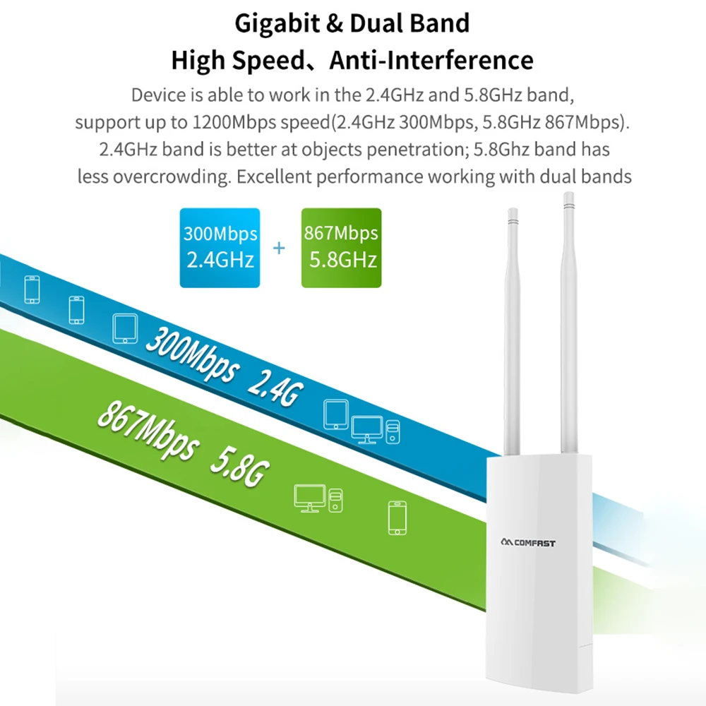 

COMFAST 1200 / 802.11AC 2,4G + 5,8G Wi-Fi