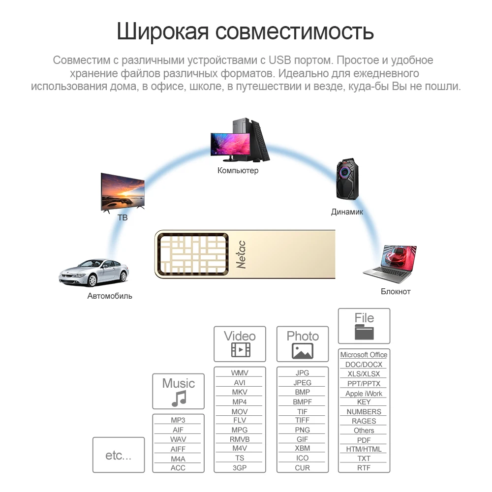 Флеш накопитель Netac на 64 ГБ миниатюрный флеш карта памяти устройство для