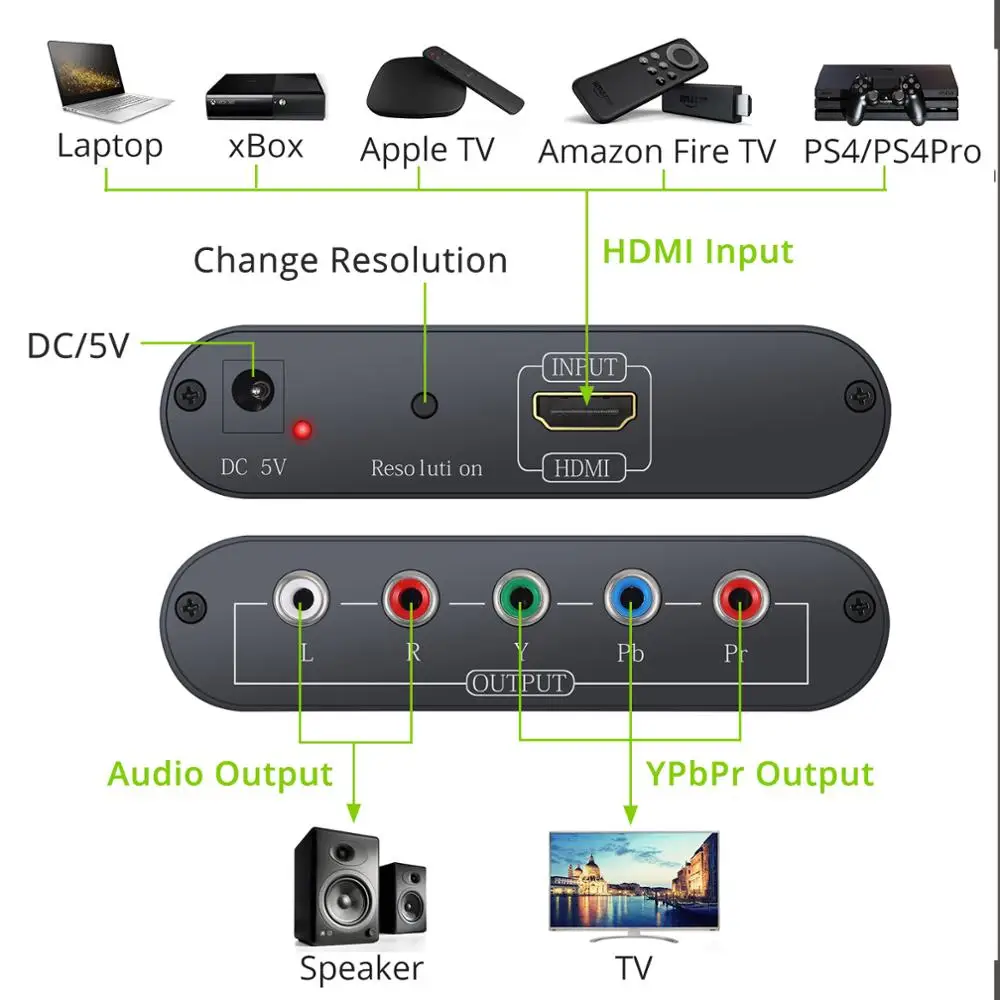 Алюминиевый видеоадаптер Neoteck 1080P HDMI совместимый с YPbPr R/L аудио выходом конвертер