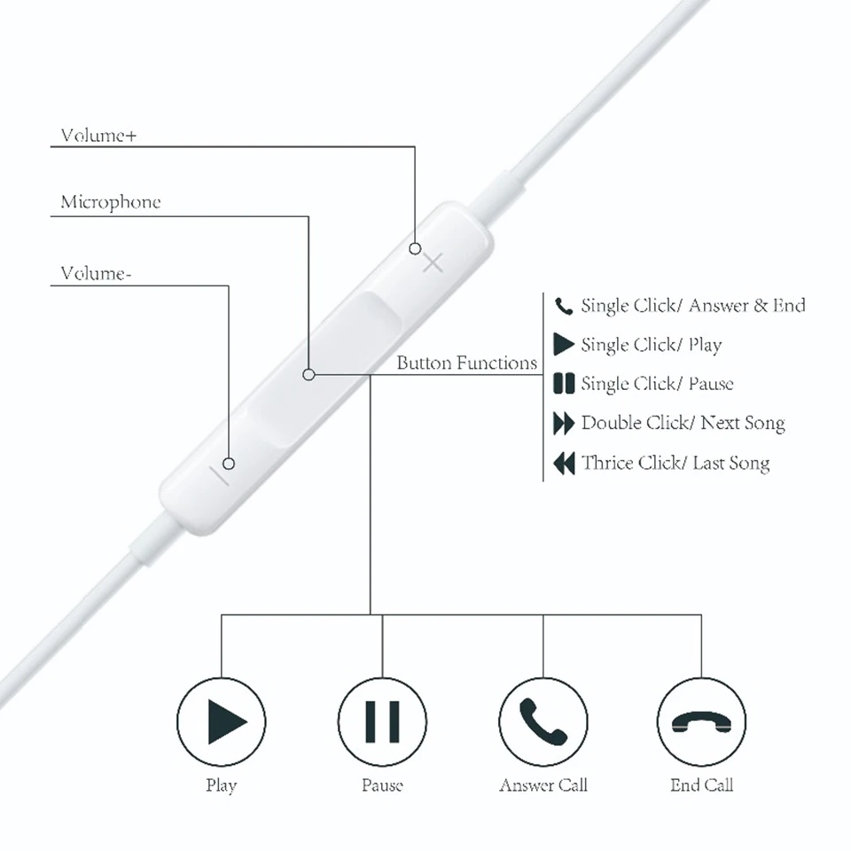 Оригинальные наушники Apple Earpods с разъемом 3 5 мм и Lightning спортивные вкладыши