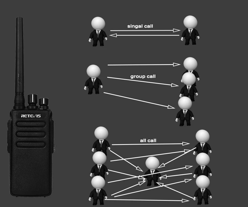 5 шт. DMR RETEVIS RT81 10 Вт IP67 Пылезащитная Водонепроницаемая рация 32CH UHF шифрование Профессиональное двухстороннее радио+ 5 шт микрофон