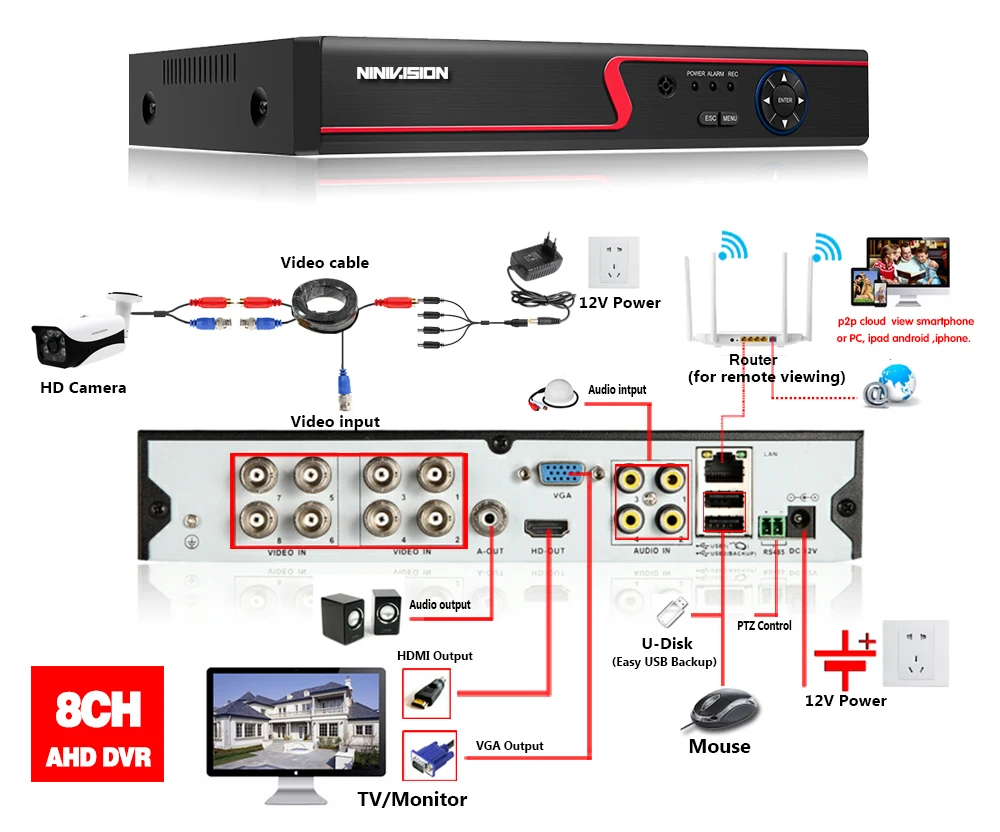 6 в 1 5MP AHD DVR NVR XVR CCTV 4Ch 8Ch 1080P 4MP 5MP гибридная камера безопасности DVR рекордер Onvif RS485 Coxal управление P2P Облако