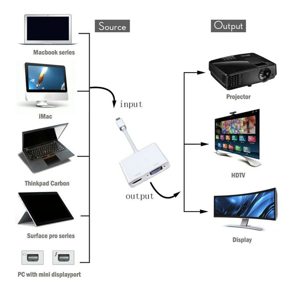 Mini DisplayPort DP Thunderbolt to HDMI Женский адаптер кабель для MacBook Pro/Air | Электроника