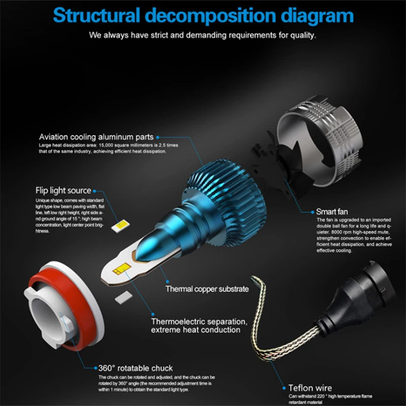

Car Led Headlights Modified Super Bright H1h4h7 Strong Light Condenser H8 Far and Near Light Integrated Car Light Fog Light Mini