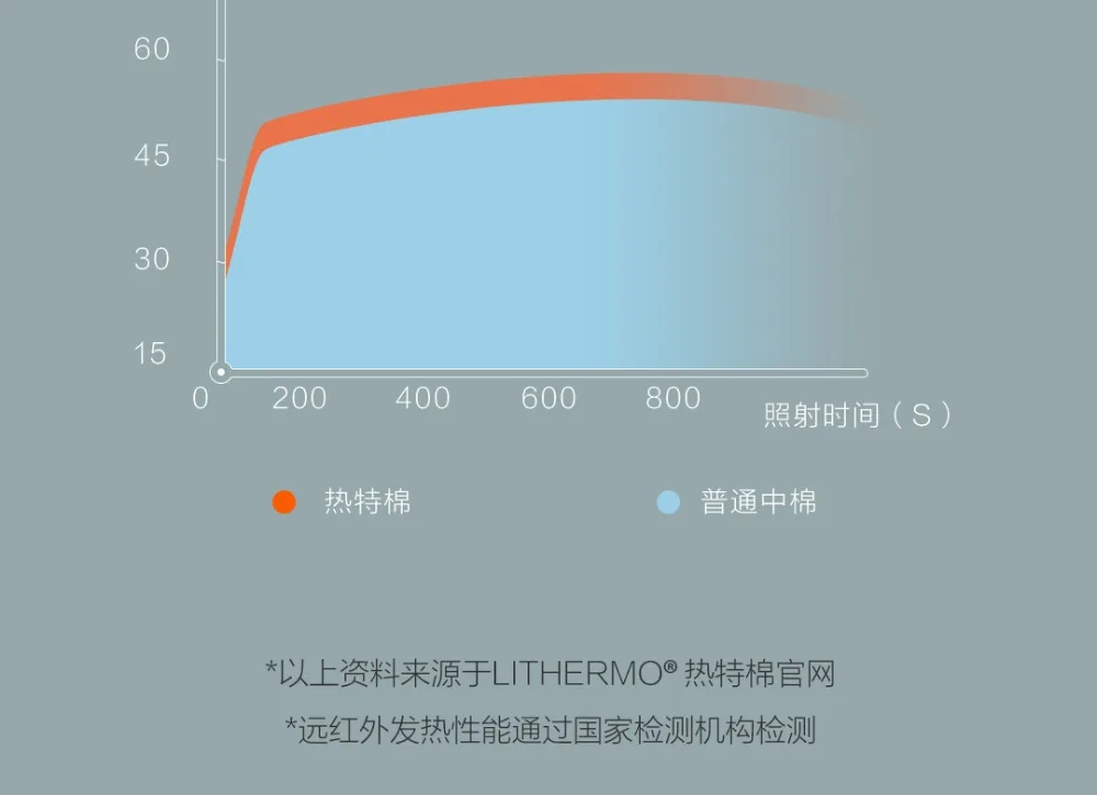 Новинка Xiaomi Хлопковая мужская женская теплая куртка для хранения тепла, удобная ветрозащитная зимняя куртка с капюшоном