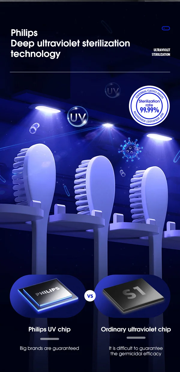 Умный держатель для зубных щеток настенный стерилизатор дезинфекция от УФ