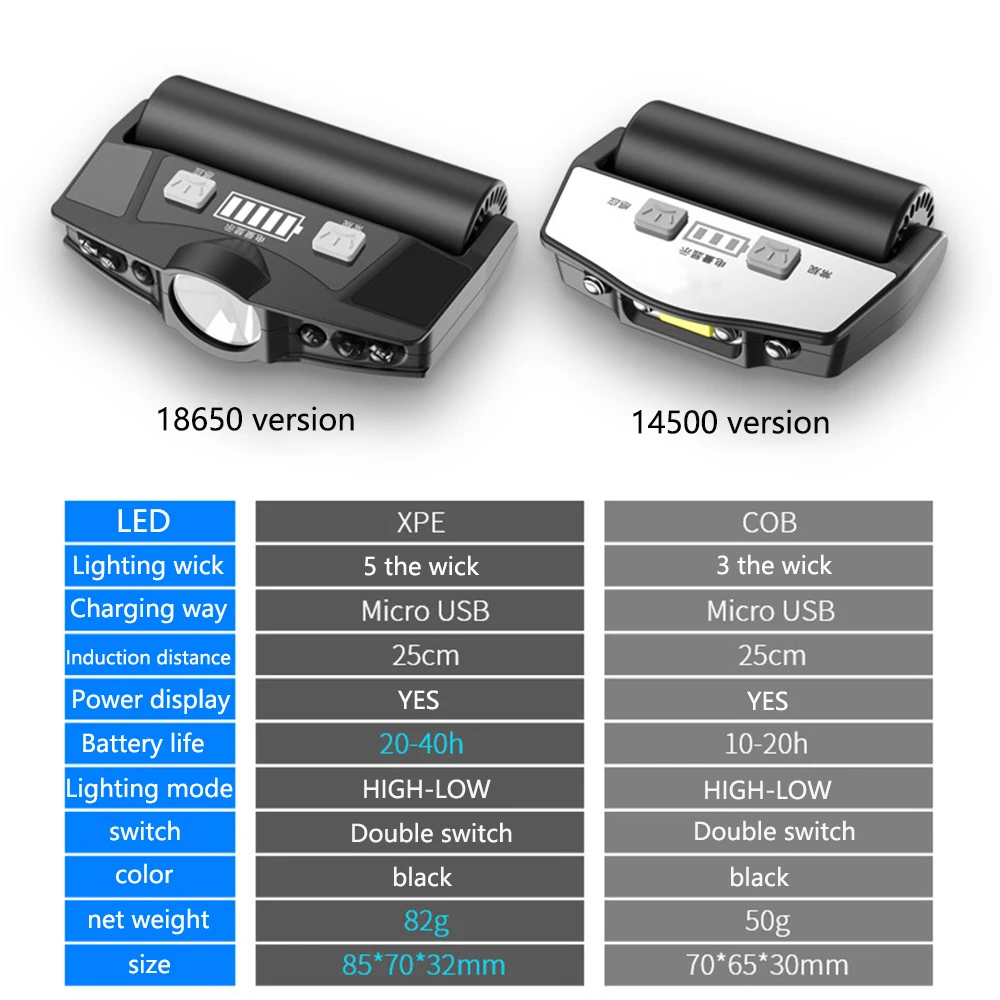 Светодиодные фонарики с датчиком движения головной светильник подзарядкой от USB
