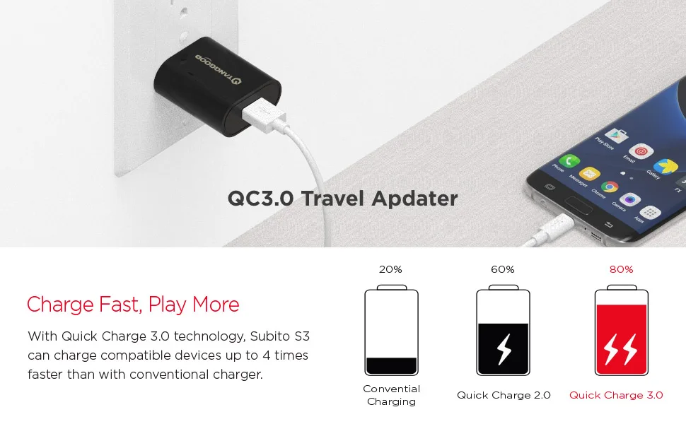 TANGGOOD 18W USB зарядное устройство Quick Charge 3,0 QC 2,0 9 V/2A Быстрая зарядка для samsung Xiaomi huawei