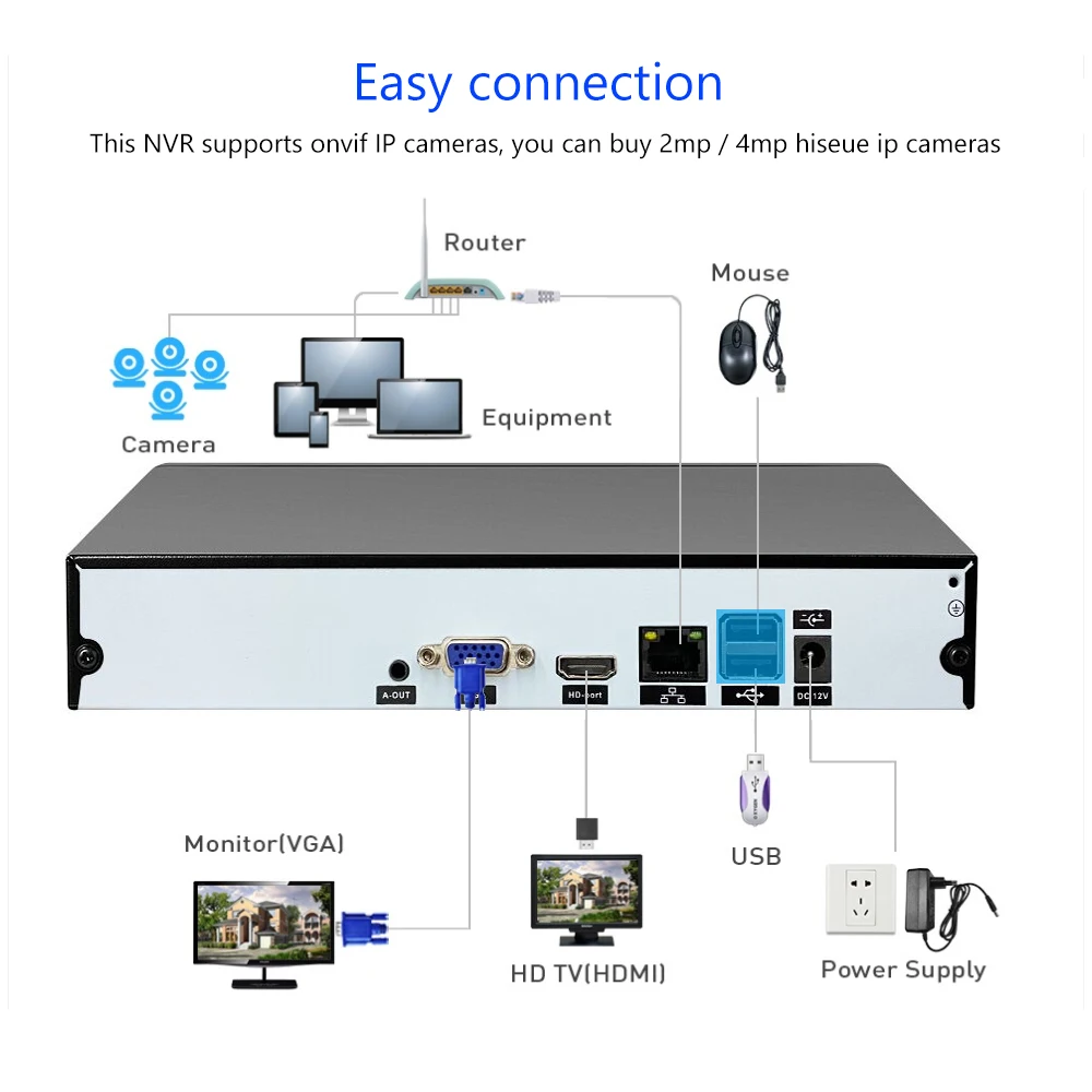 16-канальный сетевой видеорегистратор 1080P поддержка системы видеонаблюдения
