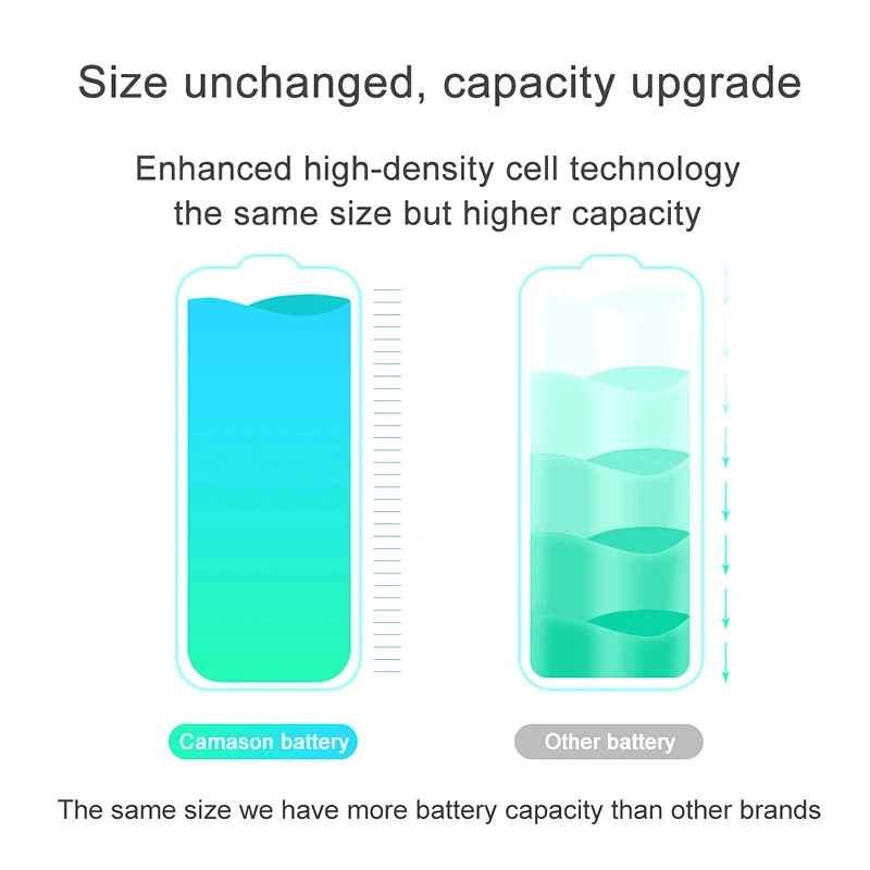 

Battery For Iphone 6S 7 8 Plus 5s 5SE XR XS Max High Capacity Replacement Batteries Zero Cycel With Free Tools