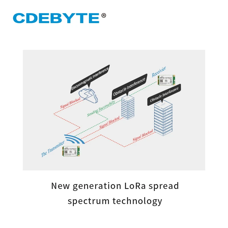 SX1301 LoRa Gate-Way 868 МГц SPI беспроводной модуль трансивера 27 дБм большой диапазон 5 км