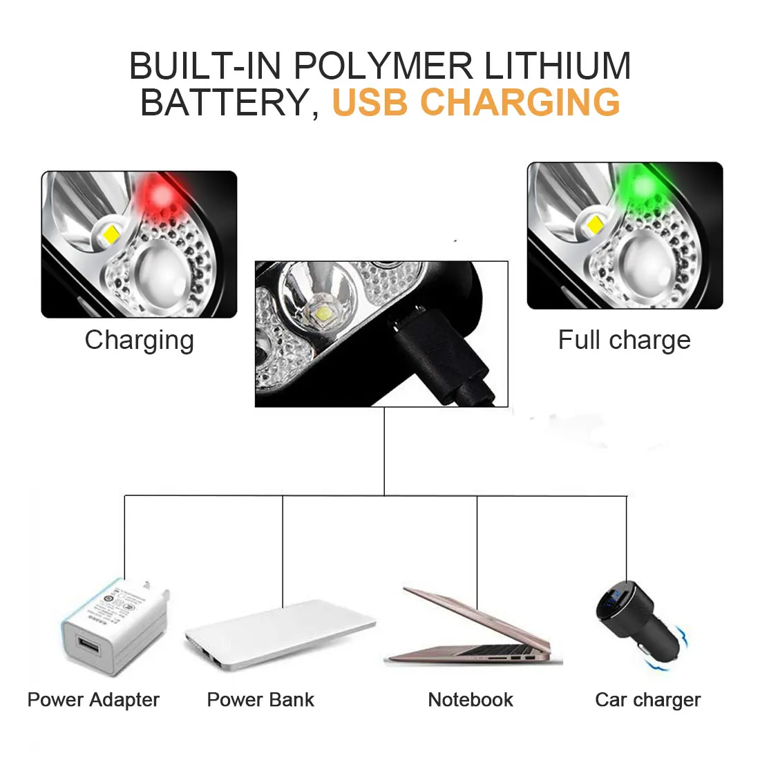 

150Lm LED Headlamp Body Motion Sensor Headlight With USB charging Rechargeable 5Modes Camping Flashlight Head Light Torch Lamp