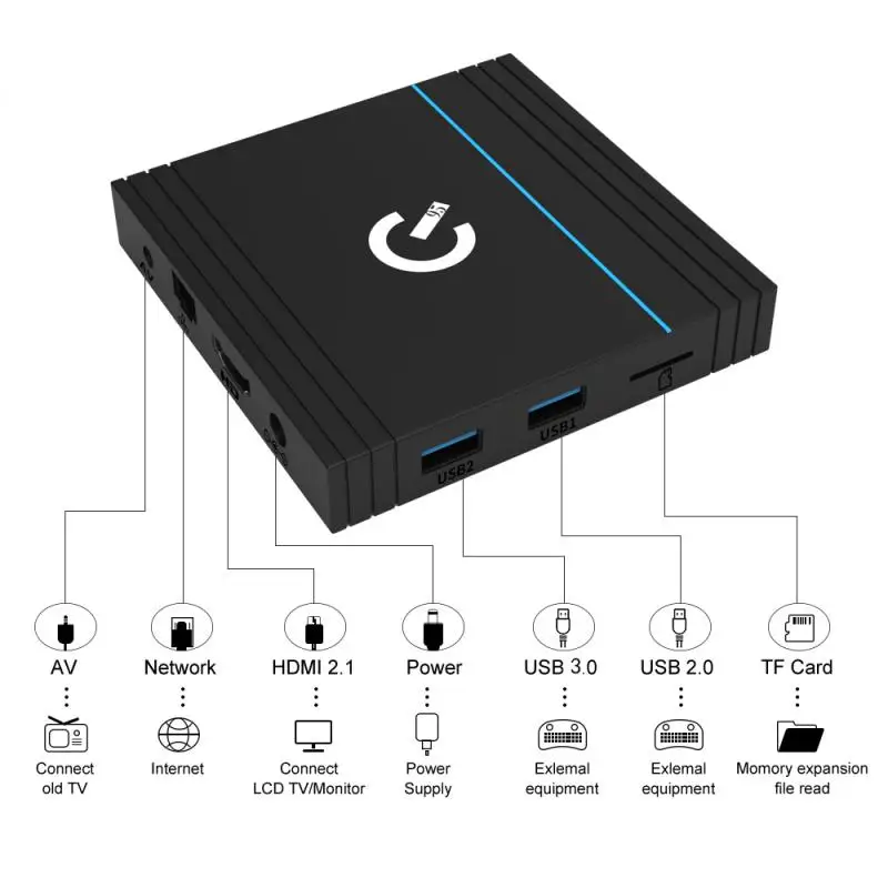 

Android 9.0 9 Set Top Box S905W 4K Video Bluetooth 4.0 Smart TV Box 4G+32G Support 2.4G Wireless WIFI Media Box Set-Top Box