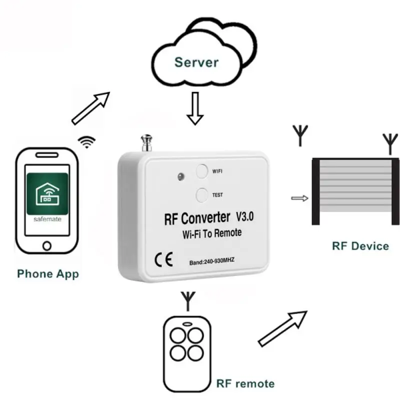 

Universal WiFi Switch Remote Control 240MHZ-930MHZ WiFi To RF Converter Multi Frequency Rolling Code Garage Door Remote Control