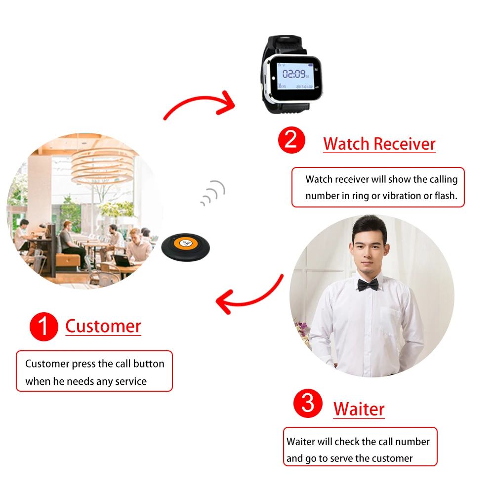 Jinglebells Беспроводной Ресторан гость вызова Системы 20 Пуговицы 4 часы приемник для