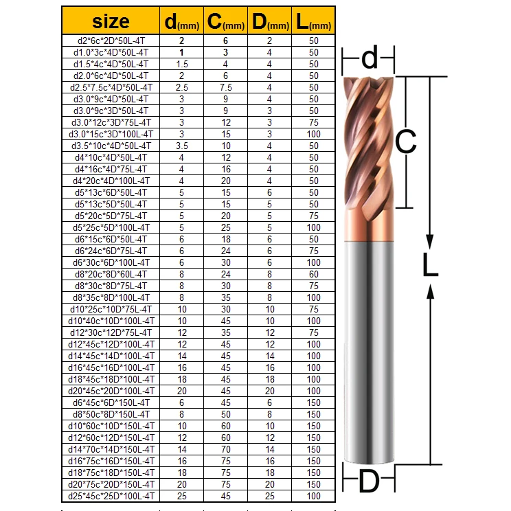 Вольфрамовая сталь 45/55/65HRC 4 кромки резак с круглым носом бычьим из нержавеющей