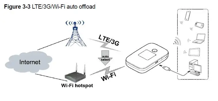 Разблокированный huawei e5577 4g Wi Fi роутер мини 3g слот для sim карты точка доступа с