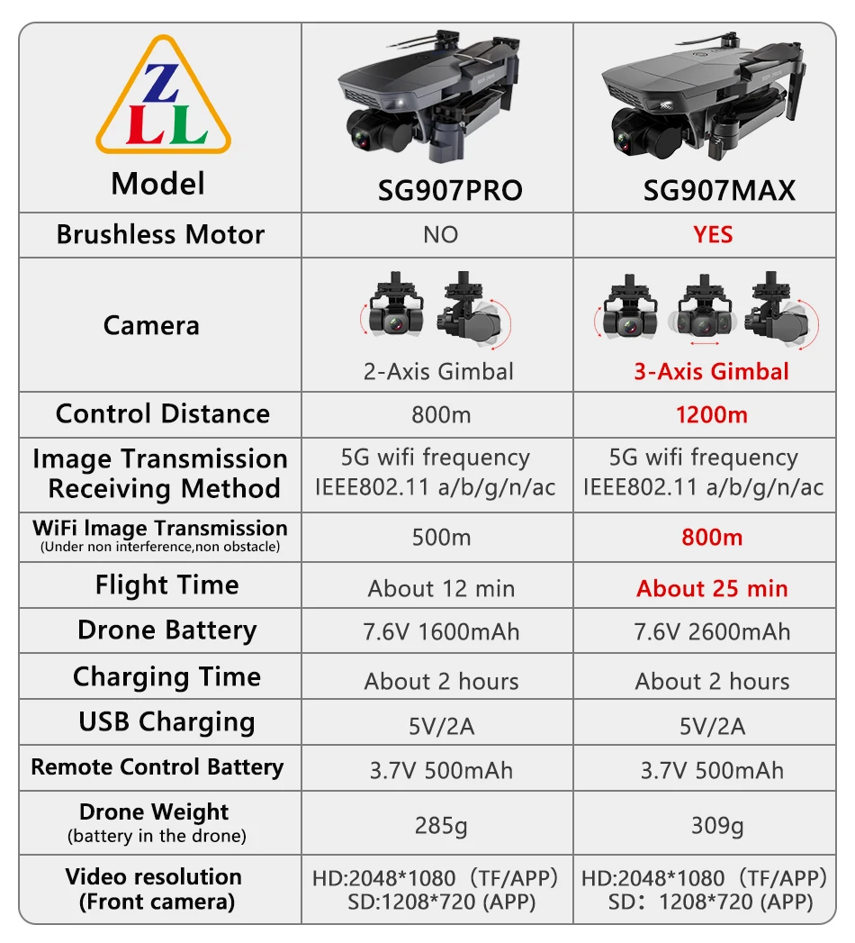 

ZLL SG907MAX With 3-Axis Gimbal Drone SG907PRO GPS Dron 5G WIFI ESC 4K Camera Drone Profesional RC Quadcopter Max Distance 1200m