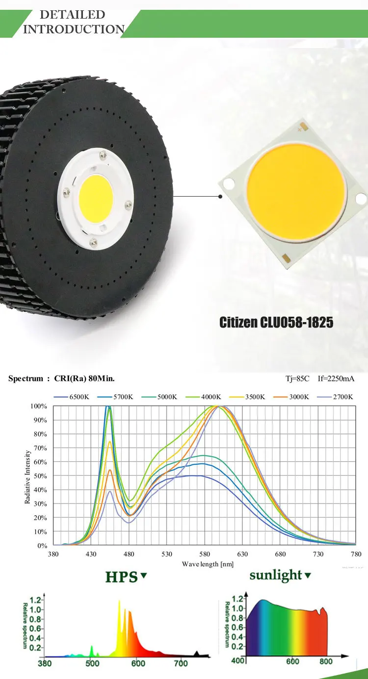 160 Вт Citizen CLU058-1825 COB светодиодный свет для выращивания 3500K чип Citizen Светодиодная лампа Высокая PPFD для внутреннего роста растений