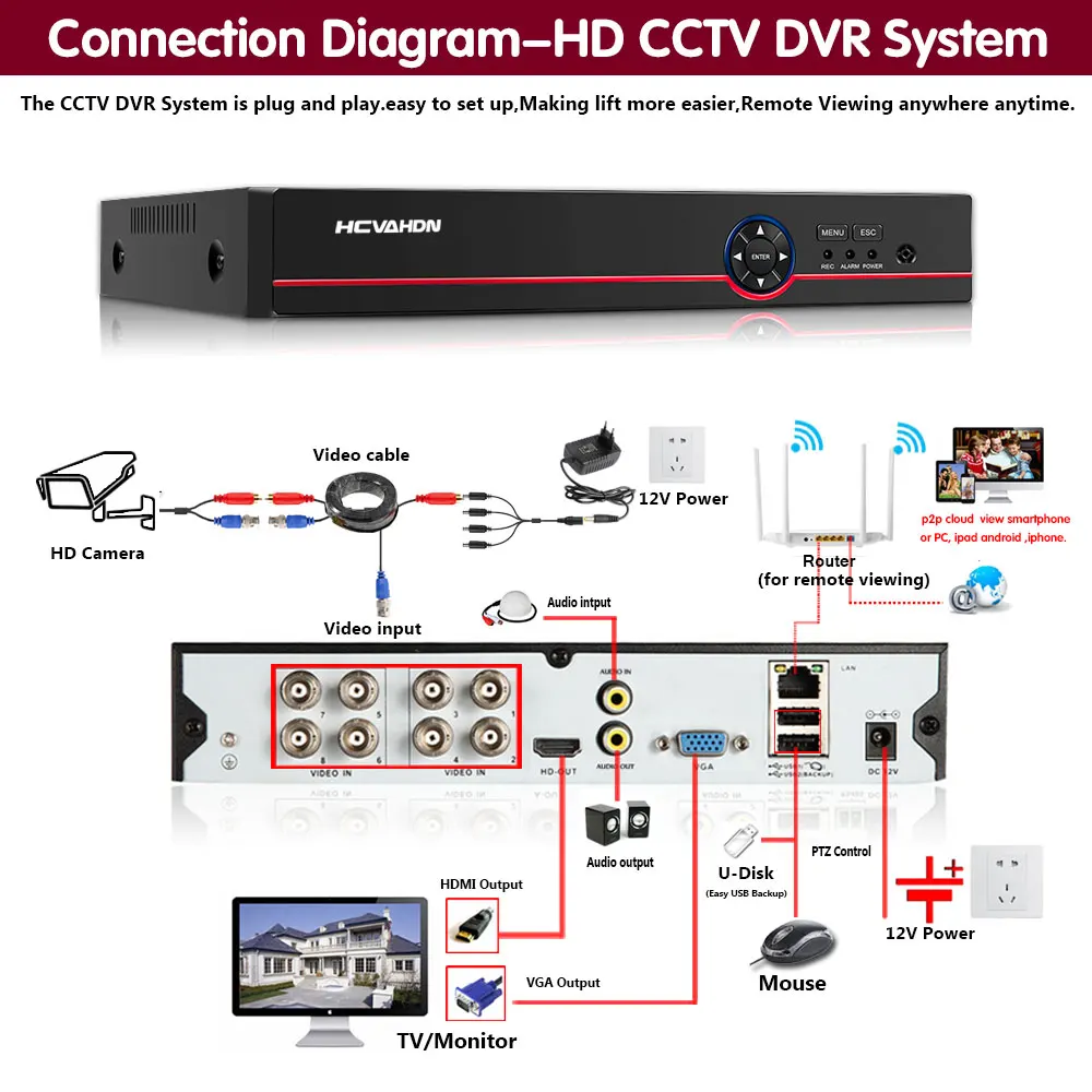 NINIVISION AHD CCTV система 16CH 1080P DVR комплект HDMI 1080N 1200TVL IR камера безопасности 16-канальный