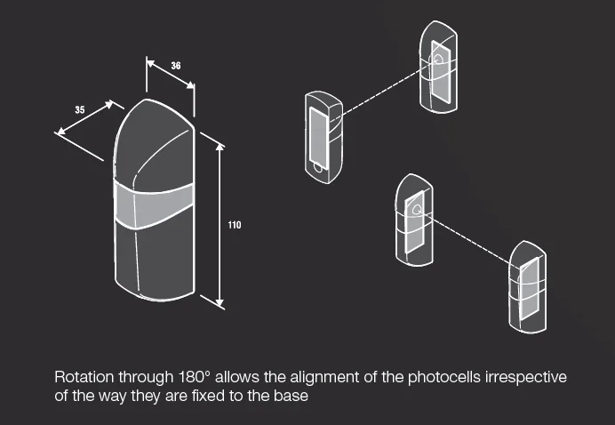 Автоматизированный на ворота для безопасности инфракрасный детектор
