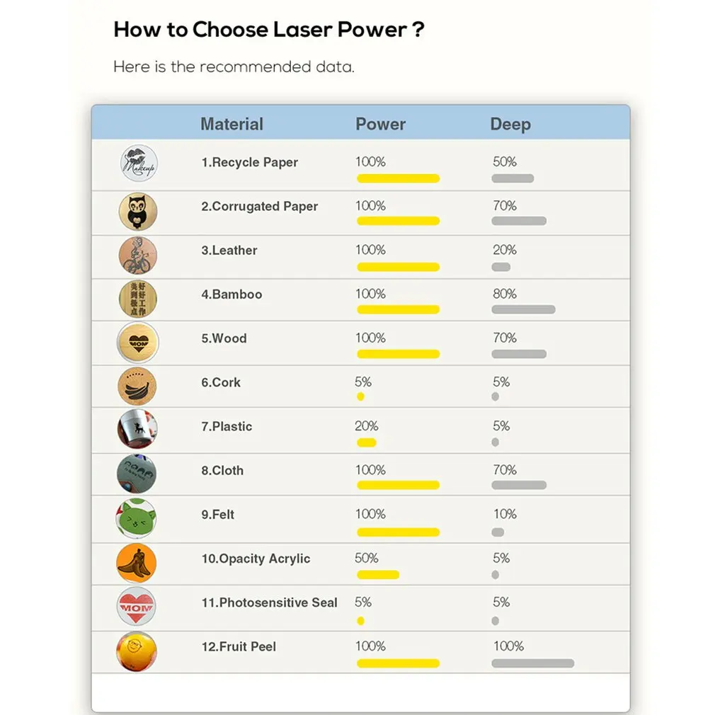 Стандартные модели 3d принтер лазерный гравер портативный мини гравировальный