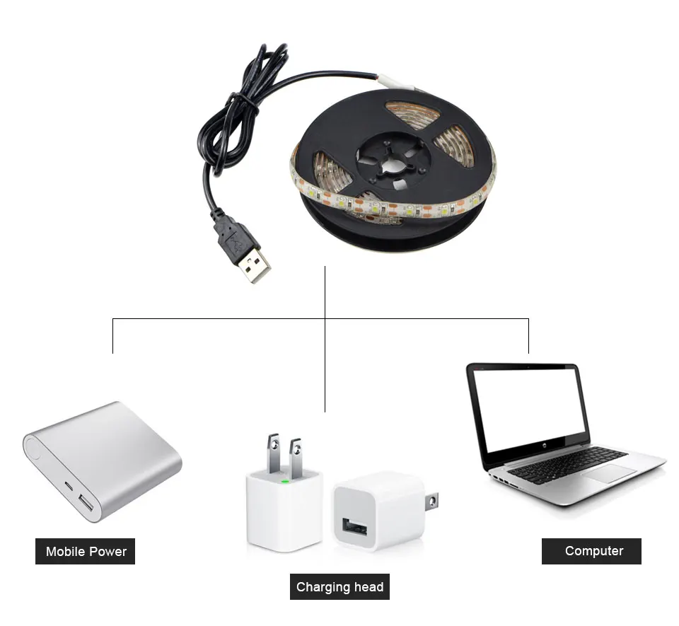 USB порт питания светодиодный косметический зеркальный светильник для макияжа 5 в гибкая лента для макияжа туалетный столик зеркало для макияжа лампа для макияжа 1 м 2 м 3 м 4 м 5 м