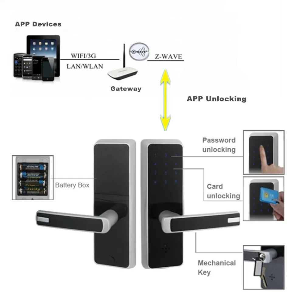 Беспроводное приложение Smart Z-wave дверной замок, сенсорный экран PIN код MF карта и бесключевое дистанционное управление для квартиры или отеля