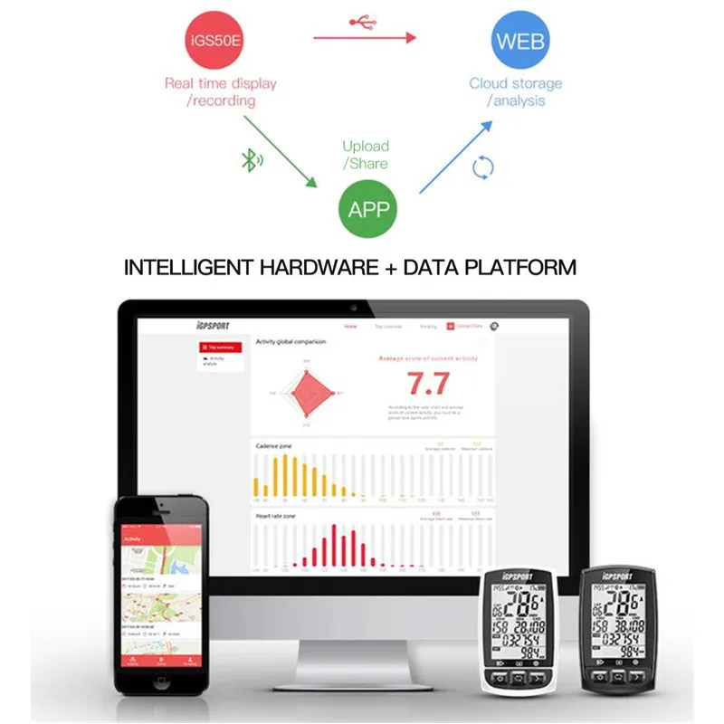 iGPSPORT iGS50S Bike computer GPSEnabled Bicycle Computer navigation Speedometer IPX7 200 hours data storage | Спорт и развлечения