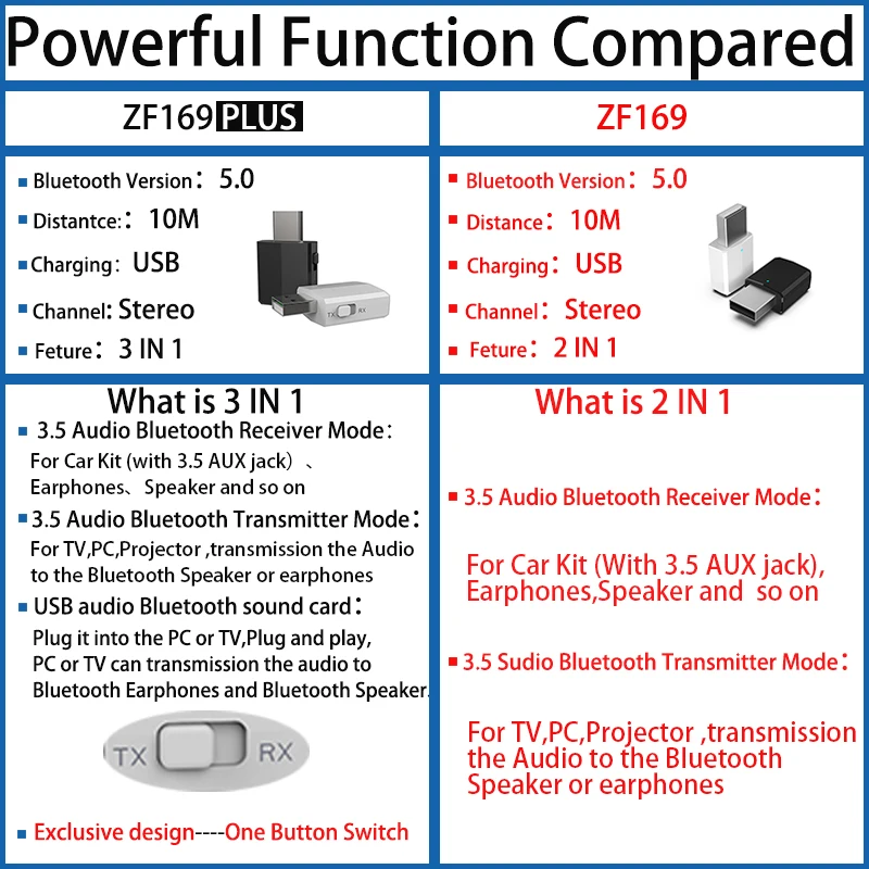 disour 5 0 usb bluetooth transmitter receiver tv mini 3 in 1 3 5mm aux hifi stereo audio wireless adapter dongle for car kit pc free global shipping