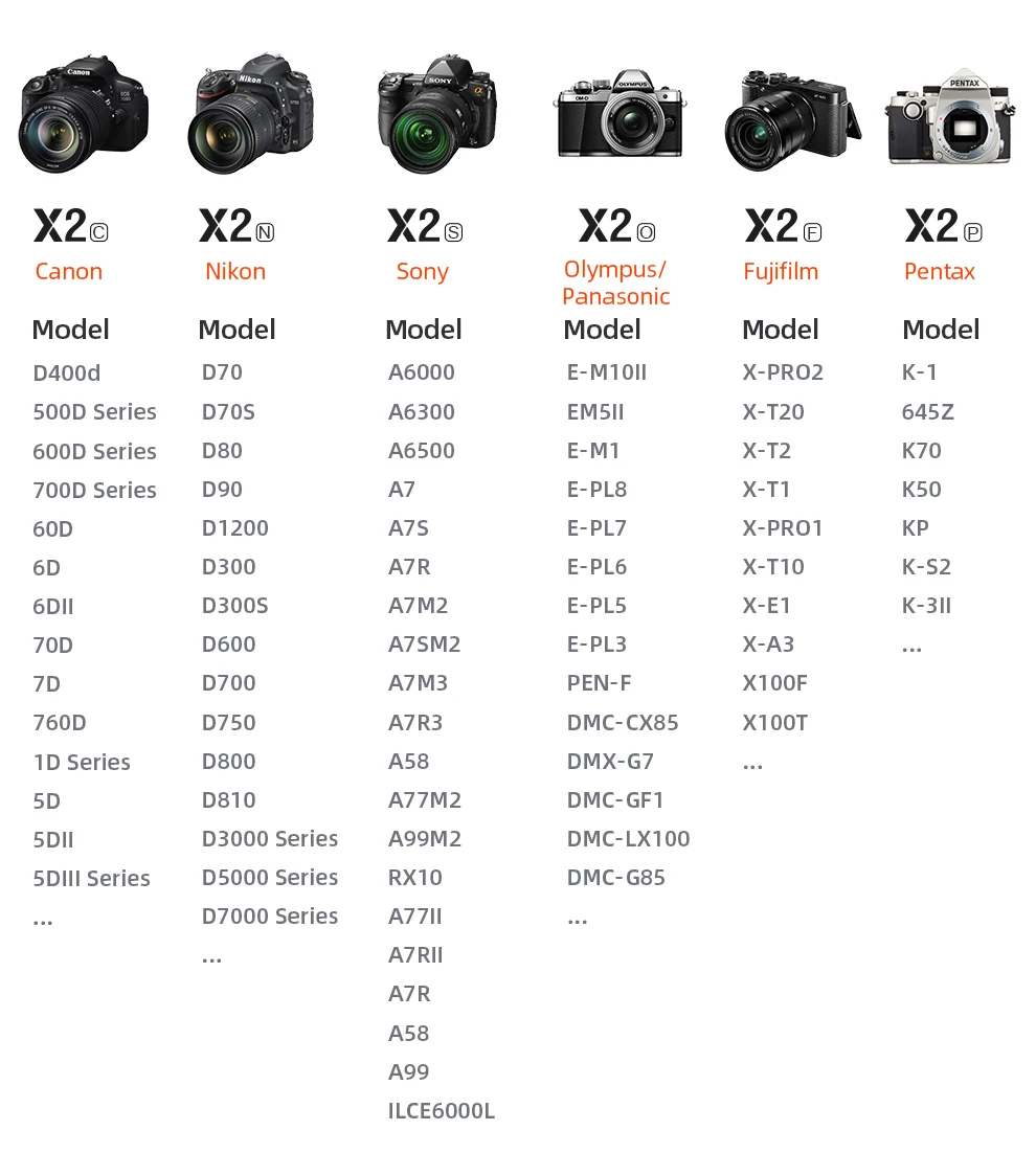 Godox X2 X2T C N S F O P TTL 1/8000s HSS Беспроводной триггер для вспышки цифровой зеркальной