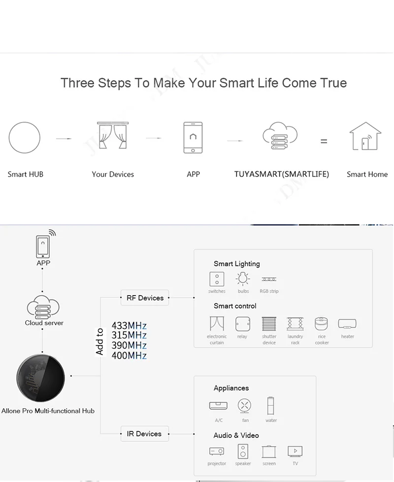 TUYA App Универсальный умный пульт дистанционного управления концентратор