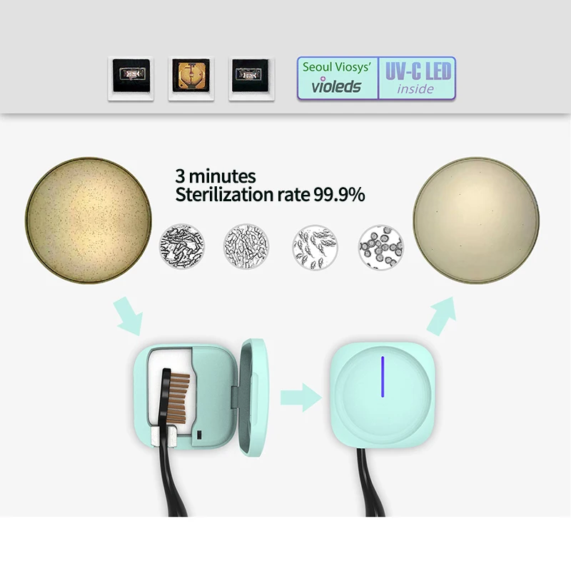 Зубная щётка-стерилизатор Ультрафиолетовый дезинфекционный комплект
