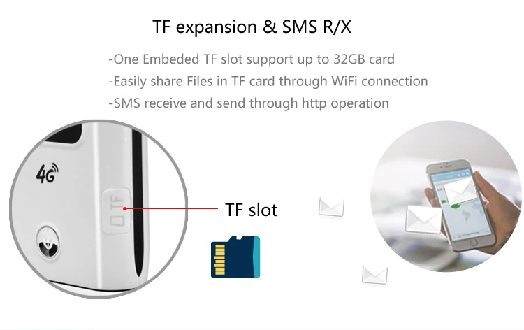 4G Mifi LTE FDD/TDD Портативный Карманный Wi Fi роутер Hotspot модем с аккумулятором и внешним