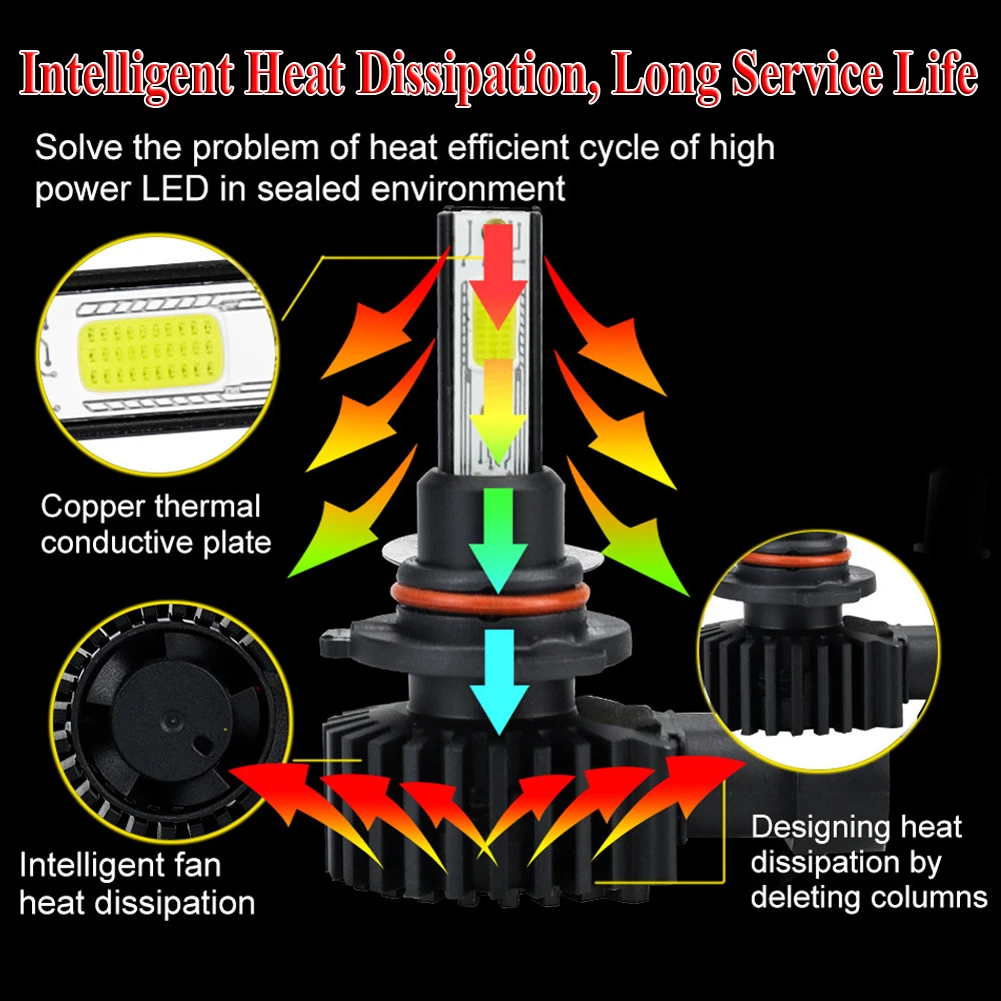 2x 9005 9145 LED Headlight Kit 60W 12000LM High Low Fog Bulb HB3 H10 6000K White | Автомобили и мотоциклы