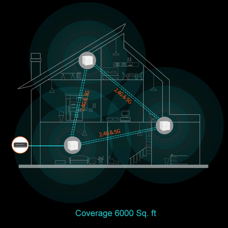 Wi Fi маршрутизатор Tenda Nova MW6 Mesh3 для дома беспроводной с диапазоном 11AC 2 4/5 ГГц