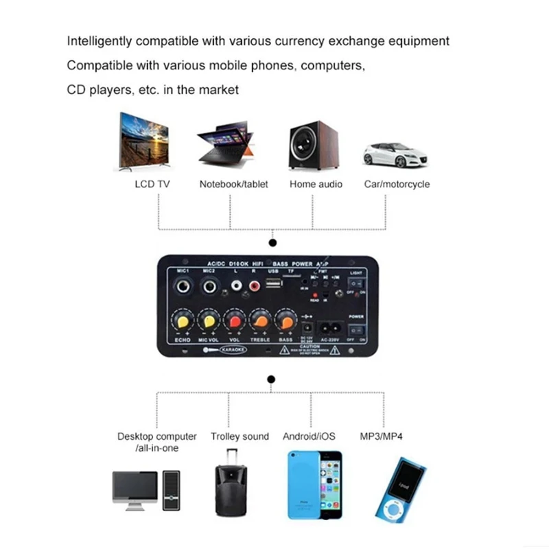 AC 220V Digital Bluetooth Stereo Amplifier Board Audio Amplifiers Subwoofer Karaoke Player US Plug | Электроника