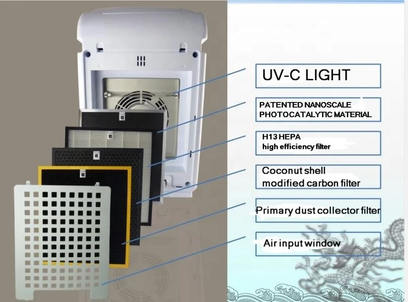 

Factory Direct Hepa Filter For Air Purifier Indoor Vehicles