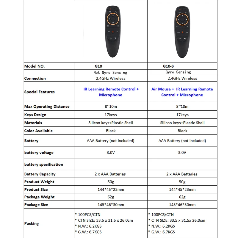 G10 S голосового Air Mouse 2,4 ГГц беспроводной Google микрофон Пульт дистанционного управления и ИК-обучения 6-осевой гироскоп для Android TV Box Mini PC