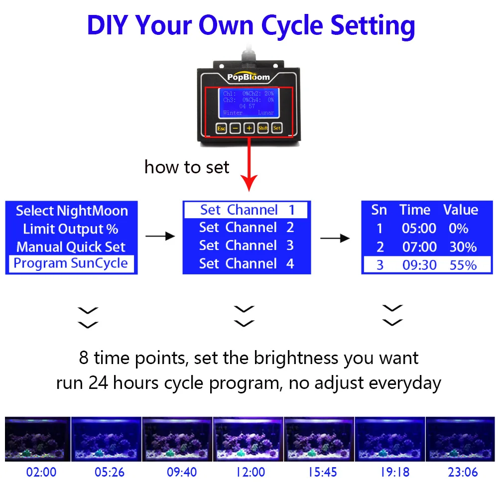 3 шт. PopBloom морской светодиодный аквариумный светильник ing 150 см/60 &quotМорской риф