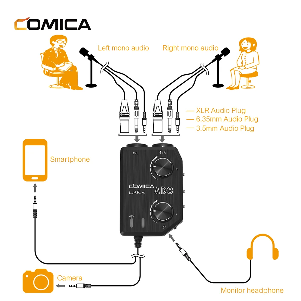 Двухканальный миксер/адаптер/интерфейс CoMica LINKFLEX AD3 XLR/3 5 мм/6 35 мм-3 мм для цифровых